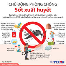 TUYÊN TRUYỀN PHÒNG CHỐNG DỊCH SỐT XUẤT HUYẾT